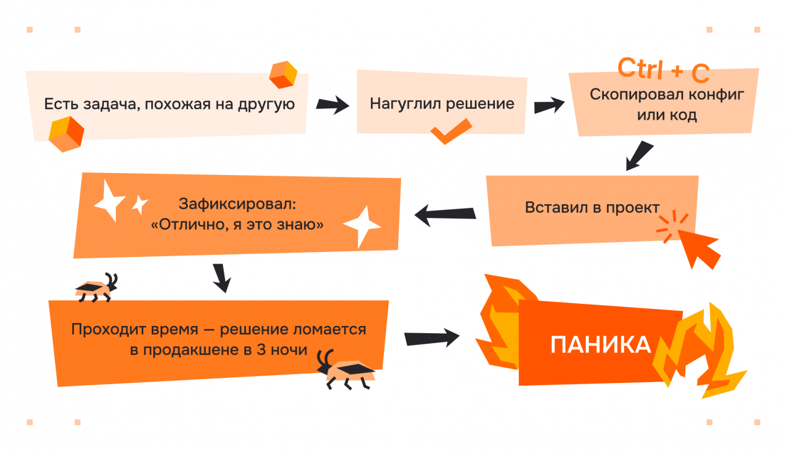 Как вырасти до мидла: на что на самом деле смотрят тимлиды при оценке DevOps-инженеров - 2